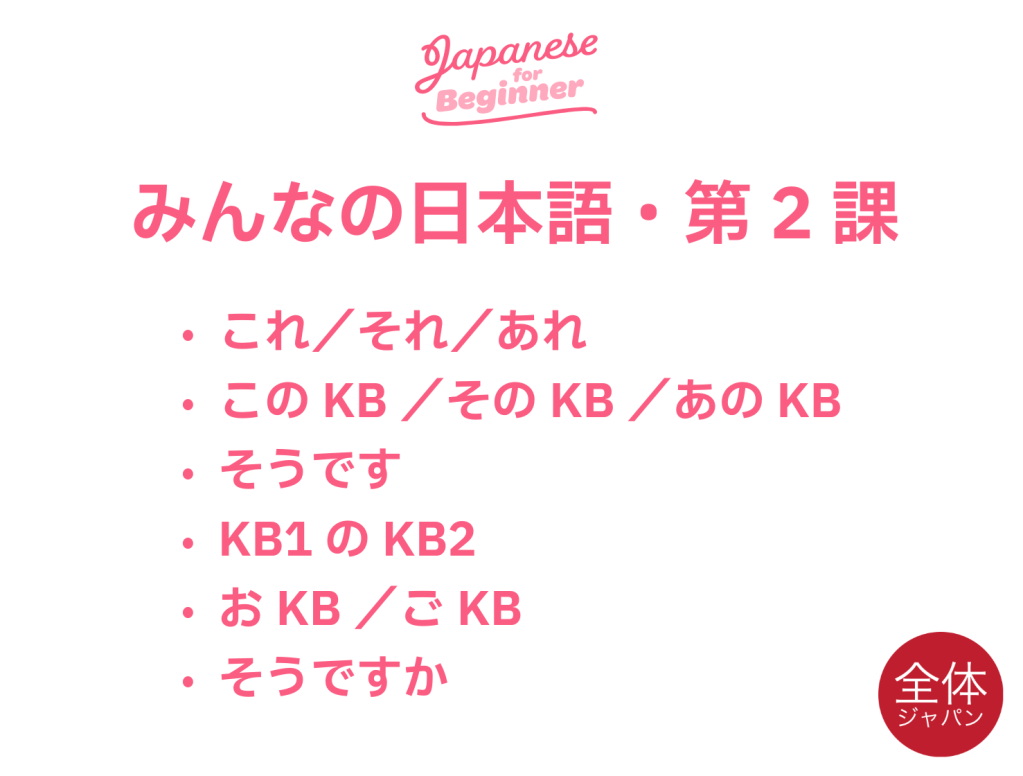 みんなの日本語・第２課・文法
