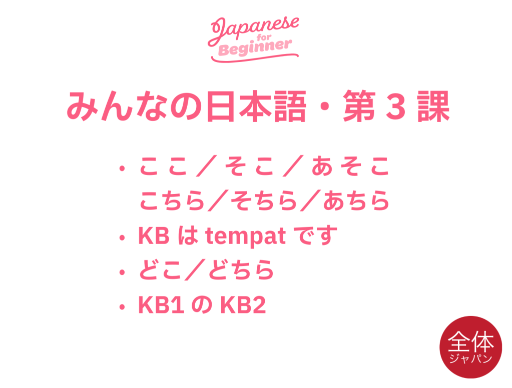 Minna no Nihon go Chapter 3: Grammar